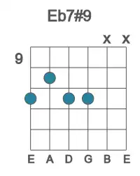 Guitar voicing #2 of the Eb 7#9 chord